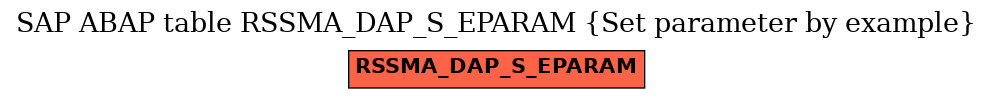 E-R Diagram for table RSSMA_DAP_S_EPARAM (Set parameter by example)