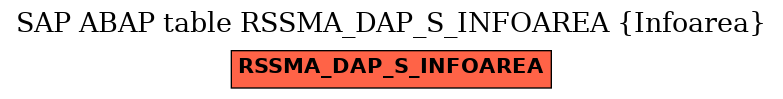 E-R Diagram for table RSSMA_DAP_S_INFOAREA (Infoarea)