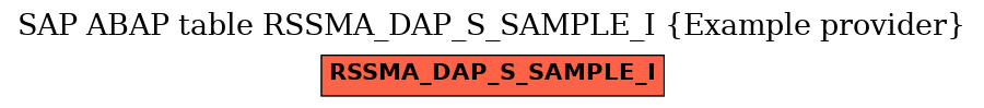 E-R Diagram for table RSSMA_DAP_S_SAMPLE_I (Example provider)