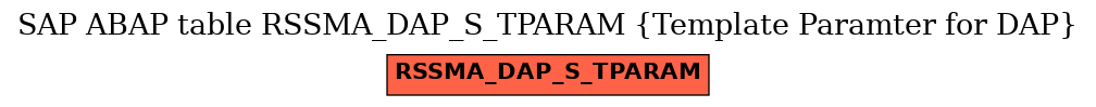 E-R Diagram for table RSSMA_DAP_S_TPARAM (Template Paramter for DAP)