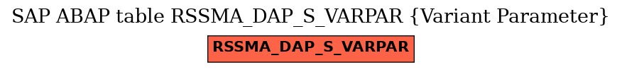 E-R Diagram for table RSSMA_DAP_S_VARPAR (Variant Parameter)