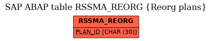 E-R Diagram for table RSSMA_REORG (Reorg plans)