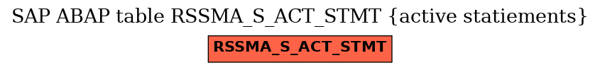 E-R Diagram for table RSSMA_S_ACT_STMT (active statiements)