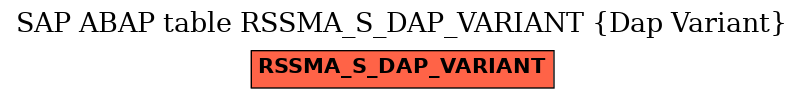 E-R Diagram for table RSSMA_S_DAP_VARIANT (Dap Variant)