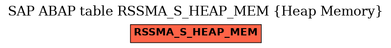 E-R Diagram for table RSSMA_S_HEAP_MEM (Heap Memory)