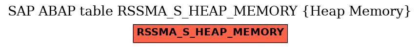 E-R Diagram for table RSSMA_S_HEAP_MEMORY (Heap Memory)