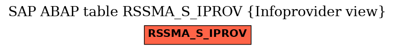 E-R Diagram for table RSSMA_S_IPROV (Infoprovider view)