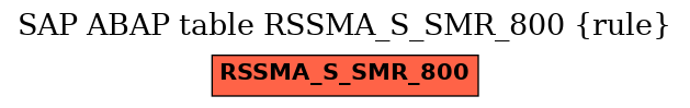 E-R Diagram for table RSSMA_S_SMR_800 (rule)