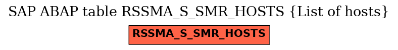 E-R Diagram for table RSSMA_S_SMR_HOSTS (List of hosts)