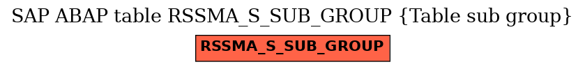 E-R Diagram for table RSSMA_S_SUB_GROUP (Table sub group)