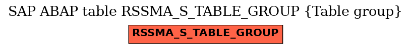 E-R Diagram for table RSSMA_S_TABLE_GROUP (Table group)