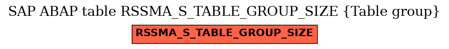 E-R Diagram for table RSSMA_S_TABLE_GROUP_SIZE (Table group)