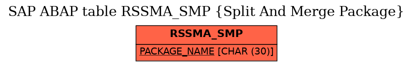 E-R Diagram for table RSSMA_SMP (Split And Merge Package)