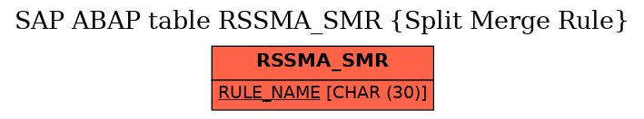 E-R Diagram for table RSSMA_SMR (Split Merge Rule)