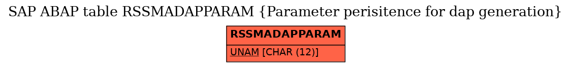 E-R Diagram for table RSSMADAPPARAM (Parameter perisitence for dap generation)