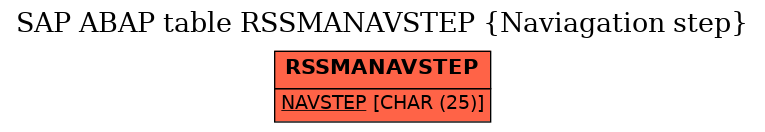 E-R Diagram for table RSSMANAVSTEP (Naviagation step)