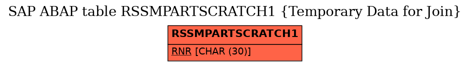 E-R Diagram for table RSSMPARTSCRATCH1 (Temporary Data for Join)