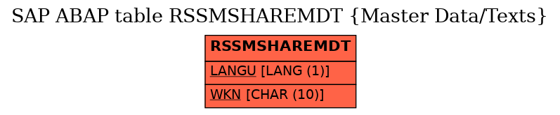 E-R Diagram for table RSSMSHAREMDT (Master Data/Texts)