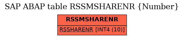 E-R Diagram for table RSSMSHARENR (Number)