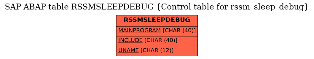 E-R Diagram for table RSSMSLEEPDEBUG (Control table for rssm_sleep_debug)