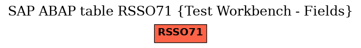 E-R Diagram for table RSSO71 (Test Workbench - Fields)