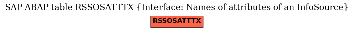 E-R Diagram for table RSSOSATTTX (Interface: Names of attributes of an InfoSource)