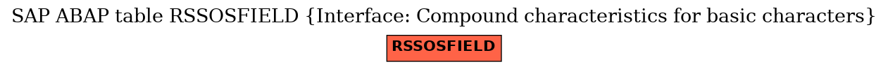 E-R Diagram for table RSSOSFIELD (Interface: Compound characteristics for basic characters)