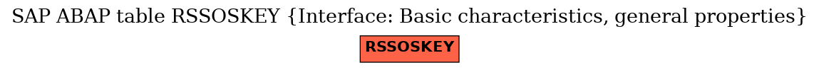 E-R Diagram for table RSSOSKEY (Interface: Basic characteristics, general properties)