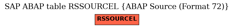 E-R Diagram for table RSSOURCEL (ABAP Source (Format 72))