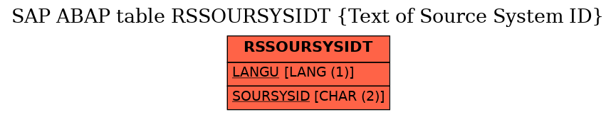 E-R Diagram for table RSSOURSYSIDT (Text of Source System ID)