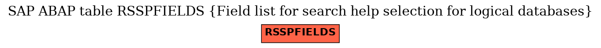 E-R Diagram for table RSSPFIELDS (Field list for search help selection for logical databases)