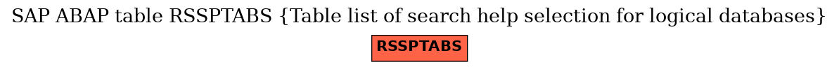 E-R Diagram for table RSSPTABS (Table list of search help selection for logical databases)