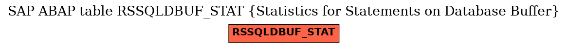 E-R Diagram for table RSSQLDBUF_STAT (Statistics for Statements on Database Buffer)