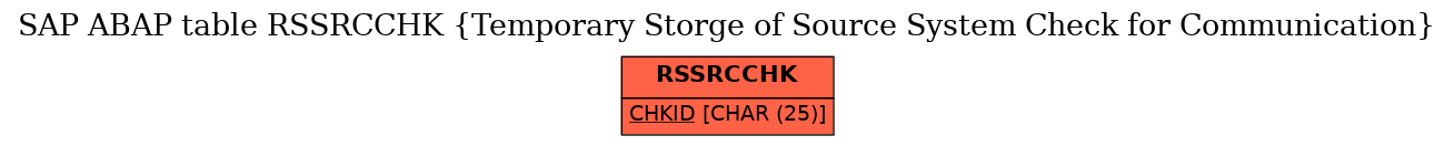 E-R Diagram for table RSSRCCHK (Temporary Storge of Source System Check for Communication)