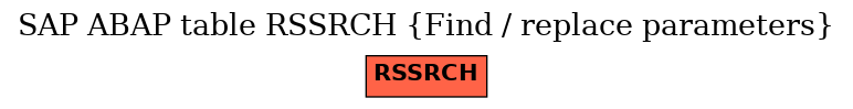 E-R Diagram for table RSSRCH (Find / replace parameters)