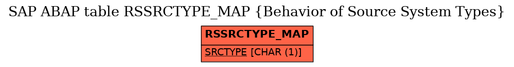 E-R Diagram for table RSSRCTYPE_MAP (Behavior of Source System Types)