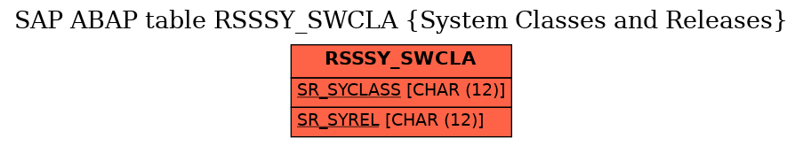 E-R Diagram for table RSSSY_SWCLA (System Classes and Releases)