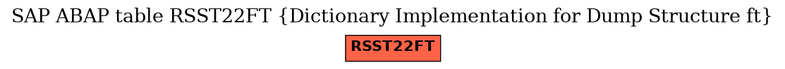 E-R Diagram for table RSST22FT (Dictionary Implementation for Dump Structure ft)