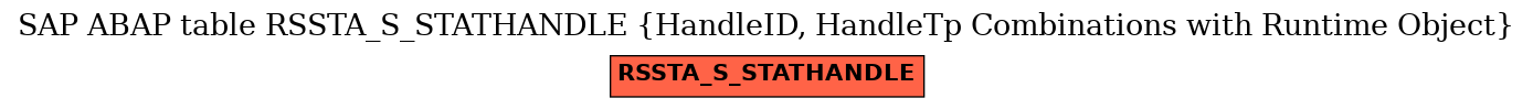 E-R Diagram for table RSSTA_S_STATHANDLE (HandleID, HandleTp Combinations with Runtime Object)