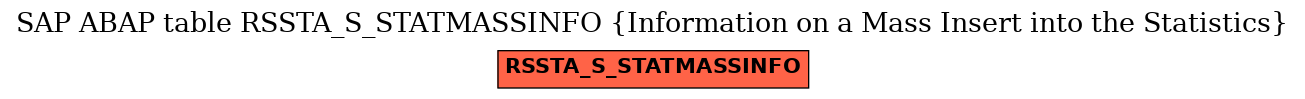 E-R Diagram for table RSSTA_S_STATMASSINFO (Information on a Mass Insert into the Statistics)