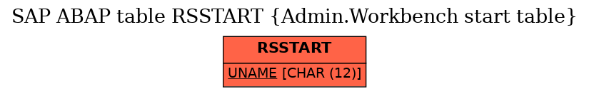 E-R Diagram for table RSSTART (Admin.Workbench start table)