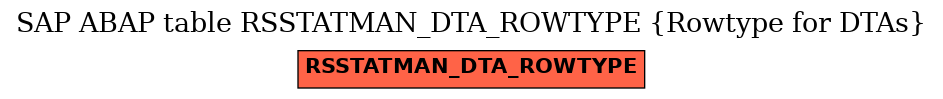 E-R Diagram for table RSSTATMAN_DTA_ROWTYPE (Rowtype for DTAs)