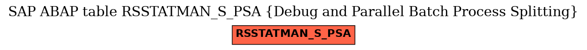 E-R Diagram for table RSSTATMAN_S_PSA (Debug and Parallel Batch Process Splitting)