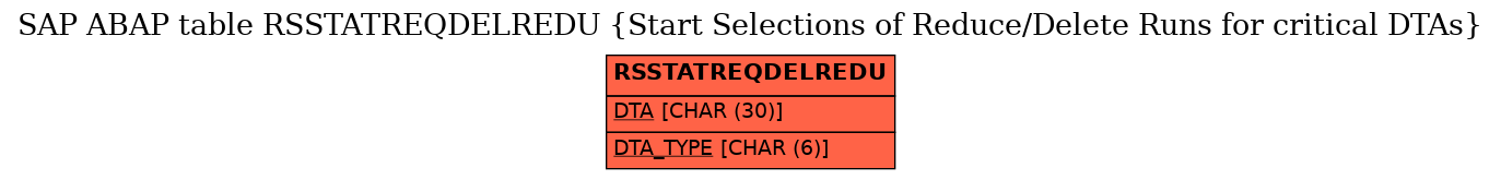 E-R Diagram for table RSSTATREQDELREDU (Start Selections of Reduce/Delete Runs for critical DTAs)