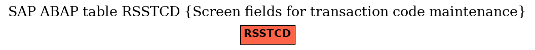 E-R Diagram for table RSSTCD (Screen fields for transaction code maintenance)