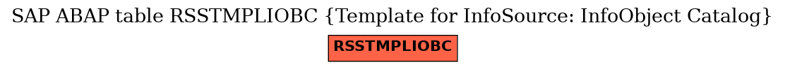 E-R Diagram for table RSSTMPLIOBC (Template for InfoSource: InfoObject Catalog)