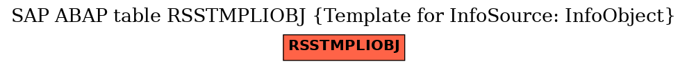 E-R Diagram for table RSSTMPLIOBJ (Template for InfoSource: InfoObject)