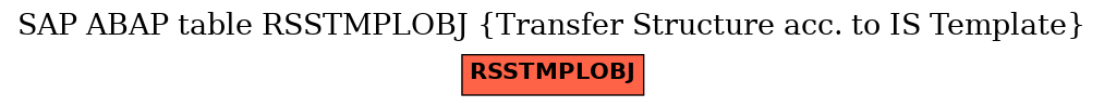 E-R Diagram for table RSSTMPLOBJ (Transfer Structure acc. to IS Template)