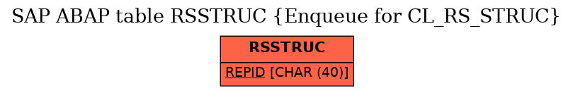 E-R Diagram for table RSSTRUC (Enqueue for CL_RS_STRUC)