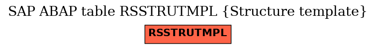 E-R Diagram for table RSSTRUTMPL (Structure template)